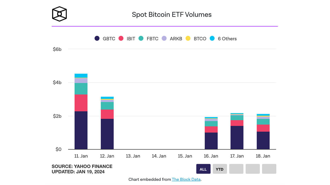 Fidelity Spot Bitcoin ETF đạt dòng vốn 1 tỷ USD - Tin Tức Bitcoin - Cập Nhật Tin Tức Coin Mới Nhất 24/7 2025 Fidelity Spot Bitcoin ETF đạt dòng vốn 1 tỷ USD - Tin Tức Bitcoin - Cập Nhật Tin Tức Coin Mới Nhất 24/7 2025