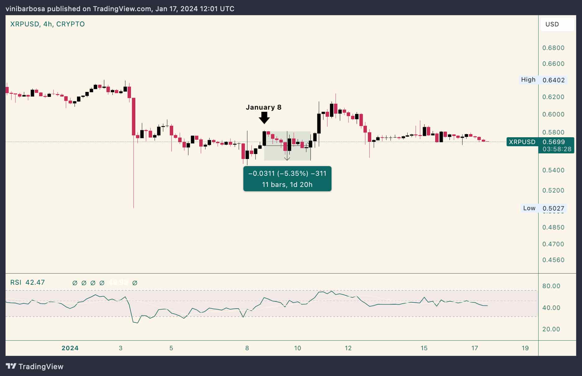 Ripple bán 80 triệu XRP vào tháng 1 - Tin Tức Bitcoin - Cập Nhật Tin Tức Coin Mới Nhất 24/7 2025