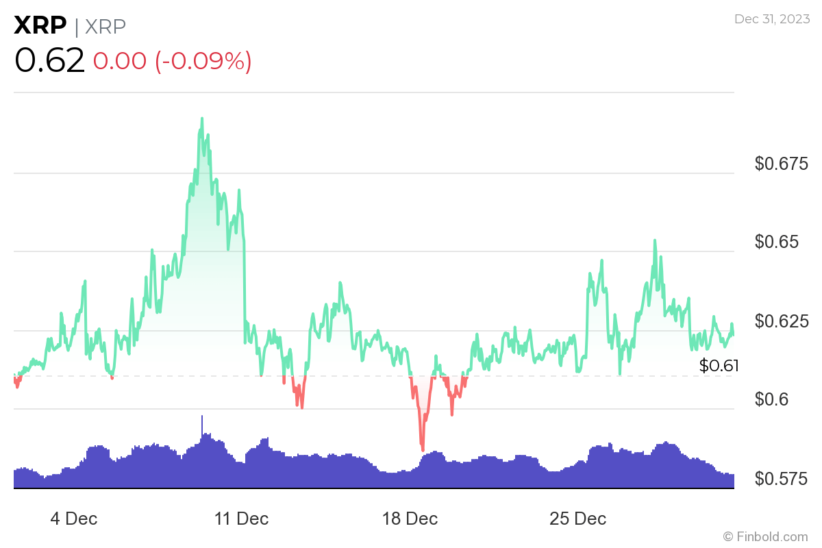 3 altcoin dưới 1 USD nên đầu tư năm 2024 - Tin Tức Bitcoin - Cập Nhật Tin Tức Coin Mới Nhất 24/7 2025 3 altcoin dưới 1 USD nên đầu tư năm 2024 - Tin Tức Bitcoin - Cập Nhật Tin Tức Coin Mới Nhất 24/7 2025