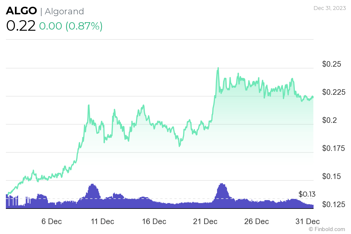 3 altcoin dưới 1 USD nên đầu tư năm 2024 - Tin Tức Bitcoin - Cập Nhật Tin Tức Coin Mới Nhất 24/7 2025 3 altcoin dưới 1 USD nên đầu tư năm 2024 - Tin Tức Bitcoin - Cập Nhật Tin Tức Coin Mới Nhất 24/7 2025