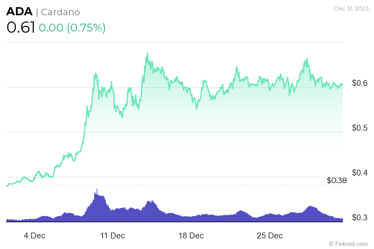 3 altcoin dưới 1 USD nên đầu tư năm 2024 - Tin Tức Bitcoin - Cập Nhật Tin Tức Coin Mới Nhất 24/7 2025 3 altcoin dưới 1 USD nên đầu tư năm 2024 - Tin Tức Bitcoin - Cập Nhật Tin Tức Coin Mới Nhất 24/7 2025