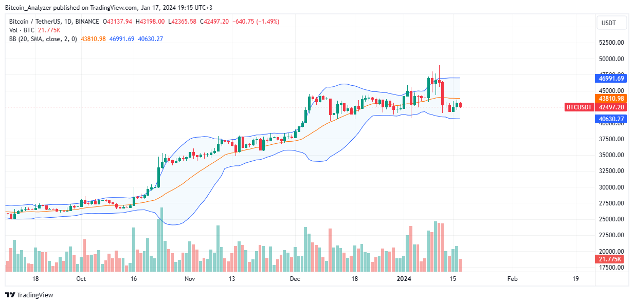 NYSE nộp đơn hỗ trợ giao dịch quyền chọn BTC ETF - Tin Tức Bitcoin - Cập Nhật Tin Tức Coin Mới Nhất 24/7 2025