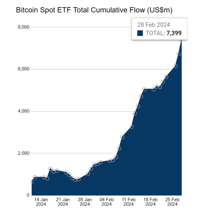 Dòng tiền vào hàng ngày Spot Bitcoin ETF vượt 676 triệu USD - Tin Tức Bitcoin - Cập Nhật Tin Tức Coin Mới Nhất 24/7 2025