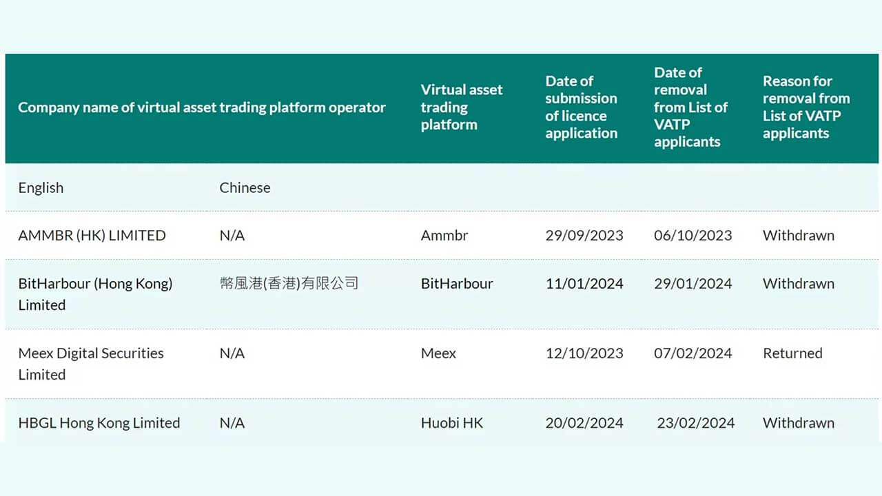 HTX rút đơn xin cấp phép tại Hồng Kông - Tin Tức Bitcoin - Cập Nhật Tin Tức Coin Mới Nhất 24/7 2025