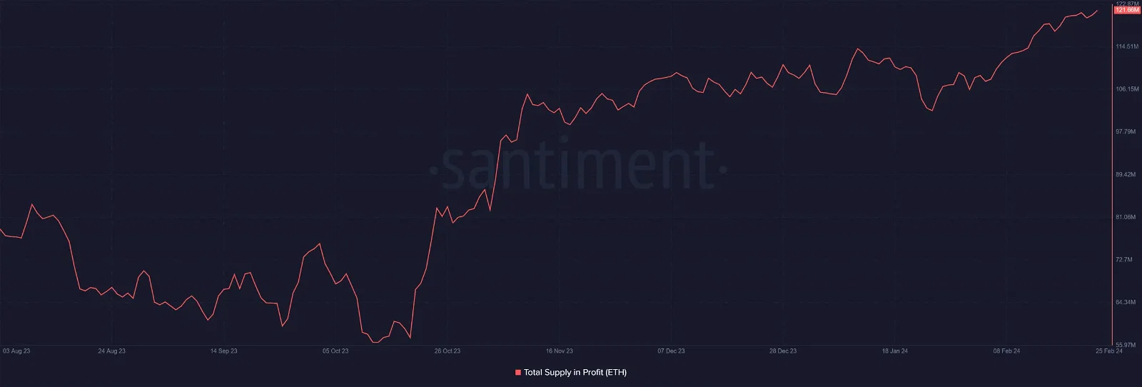 Ethereum lấy lại 3K USD lần thứ hai vào tháng 2 - Tin Tức Bitcoin 2024