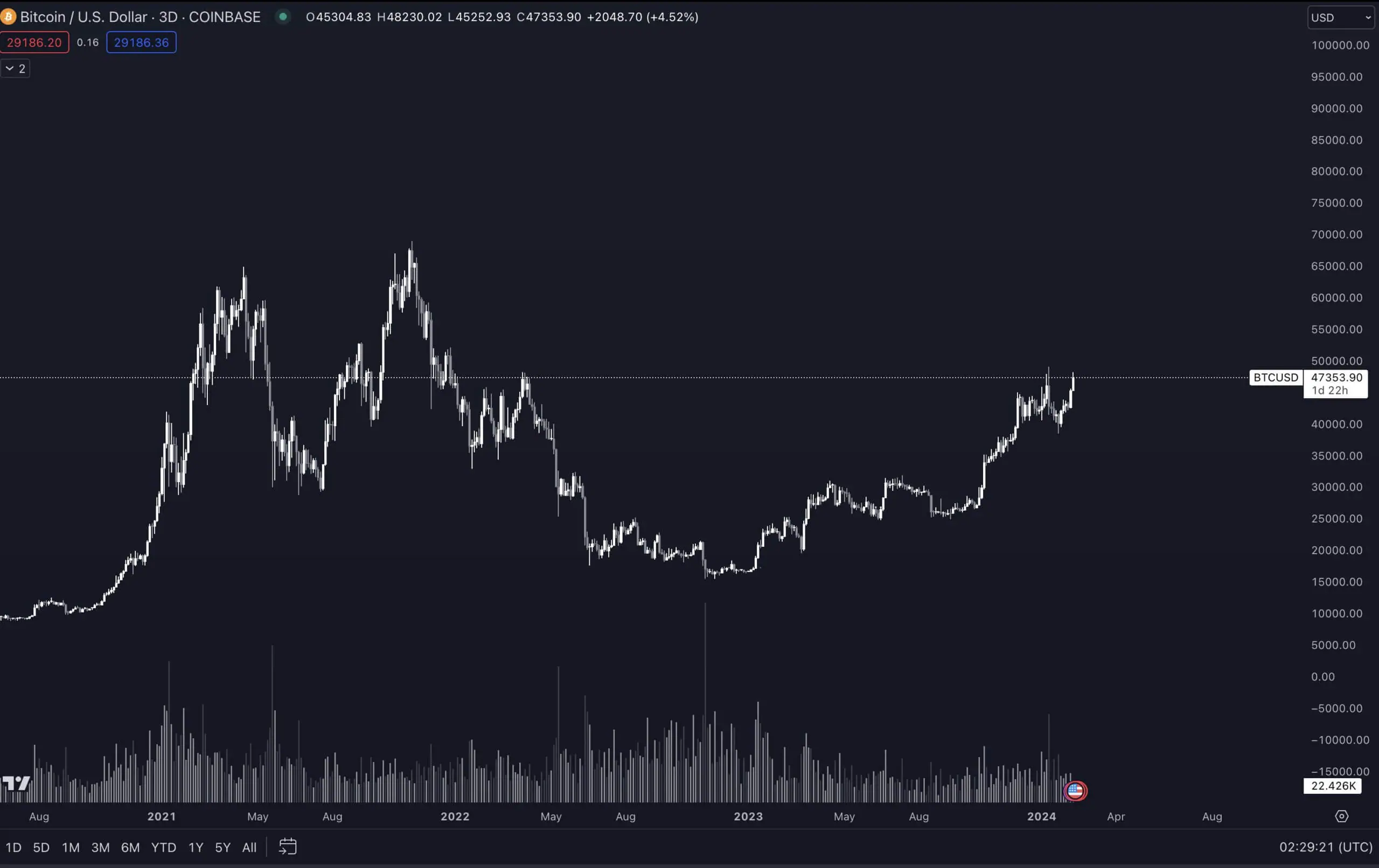 Mục tiêu giá Bitcoin vào cuối năm 2025 - Tin Tức Bitcoin - Cập Nhật Tin Tức Coin Mới Nhất 24/7 2026