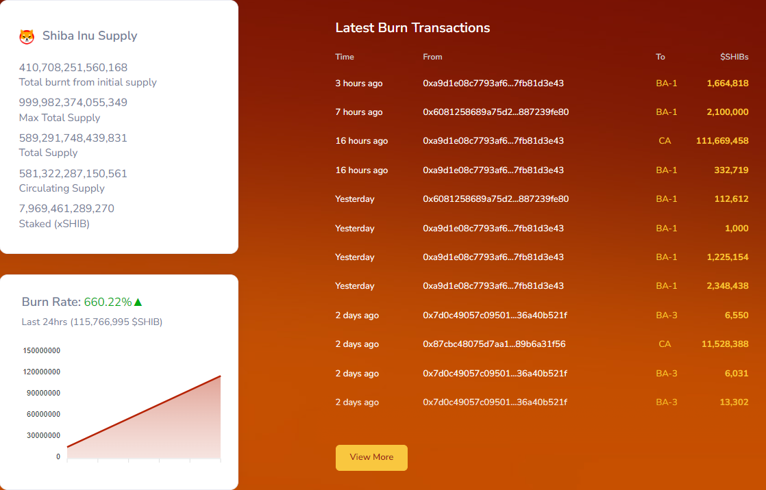 Hàng tỷ Shiba Inu được rút khỏi OKX - Tin Tức Bitcoin - Cập Nhật Tin Tức Coin Mới Nhất 24/7 2025
