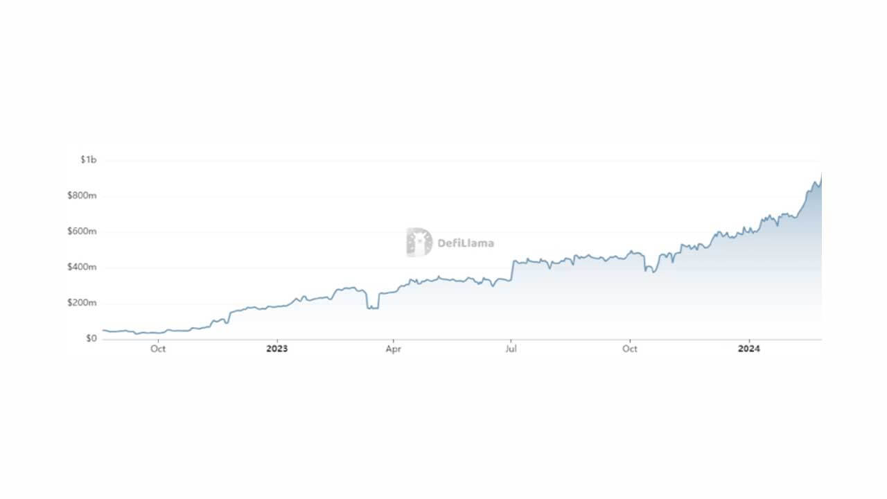Gauntlet hợp tác với Morpho - Tin Tức Bitcoin - Cập Nhật Tin Tức Coin Mới Nhất 24/7 2025