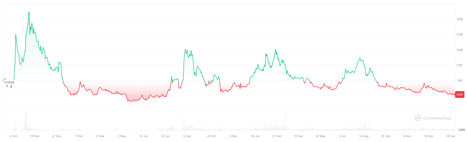 Shibarium tăng 254% hoạt động tài khoản mới - Tin Tức Bitcoin