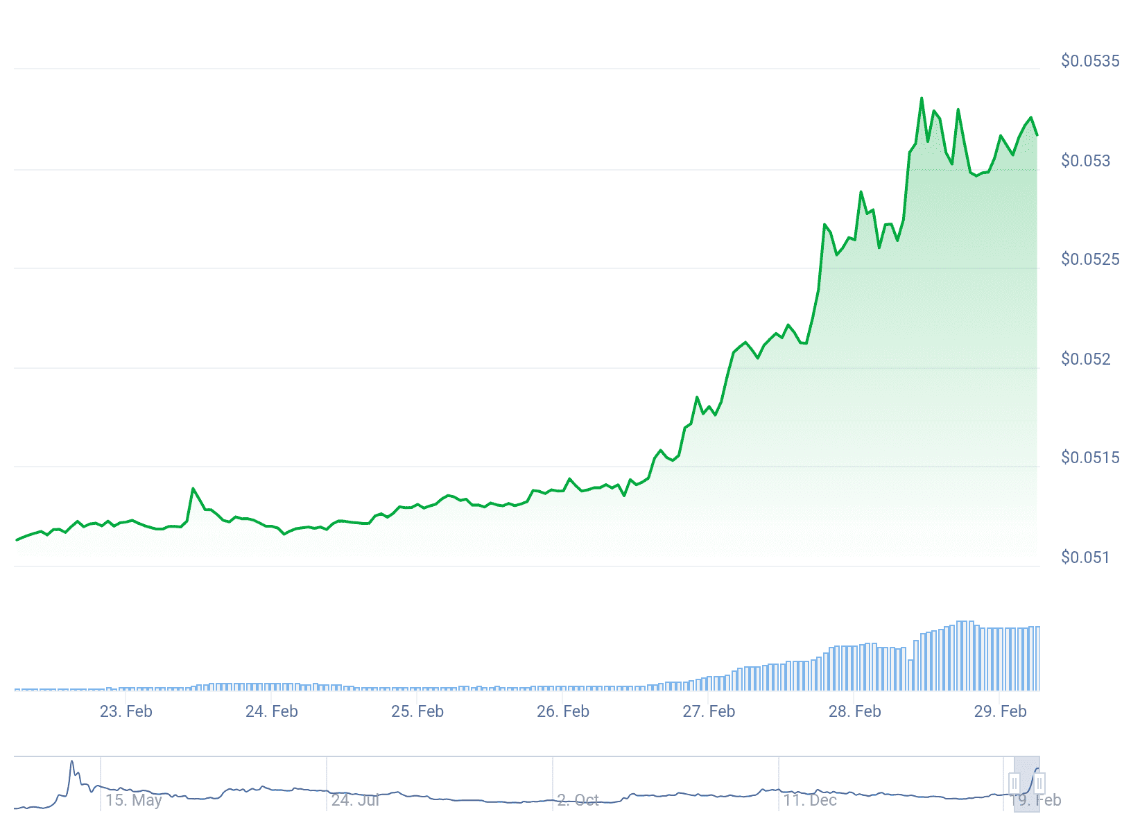 PEPE bùng nổ 180% - Tin Tức Bitcoin - Cập Nhật Tin Tức Coin Mới Nhất 24/7 2025 PEPE bùng nổ 180% - Tin Tức Bitcoin - Cập Nhật Tin Tức Coin Mới Nhất 24/7 2025