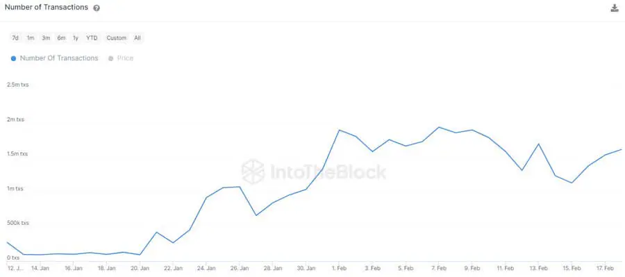 DOGE đạt 1 triệu giao dịch hàng ngày vào tháng 2 - Tin Tức Bitcoin - Cập Nhật Tin Tức Coin Mới Nhất 24/7 2026 DOGE đạt 1 triệu giao dịch hàng ngày vào tháng 2 - Tin Tức Bitcoin - Cập Nhật Tin Tức Coin Mới Nhất 24/7 2026