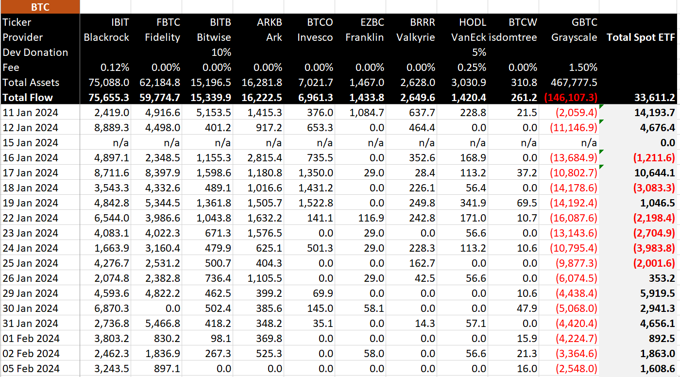 BlackRock cân nhắc tăng lượng nắm giữ Bitcoin - Tin Tức Bitcoin - Cập Nhật Tin Tức Coin Mới Nhất 24/7 2025
