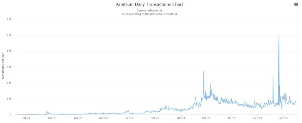 ApeCoin DAO phát triển mng ApeChain của riêng mình trên Arbitrum - Tin Tức Bitcoin 2024