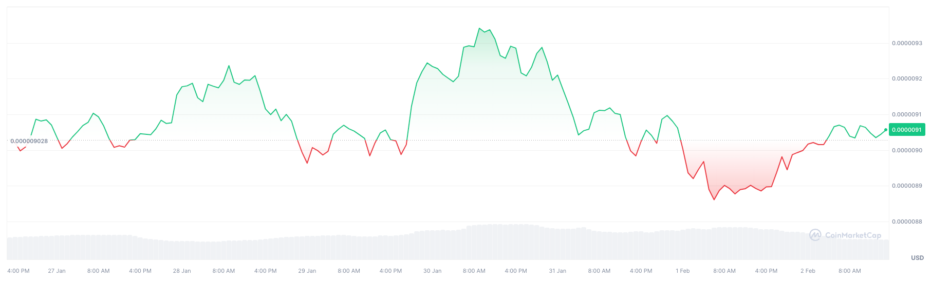 Hàng tỷ Shiba Inu được rút khỏi OKX - Tin Tức Bitcoin - Cập Nhật Tin Tức Coin Mới Nhất 24/7 2025