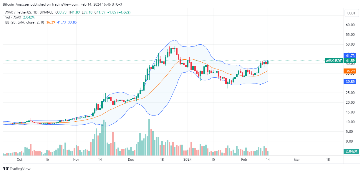 Trader Joe trở thành sàn DEX lớn thứ hai thế giới - Tin Tức Bitcoin - Cập Nhật Tin Tức Coin Mới Nhất 24/7 2025
