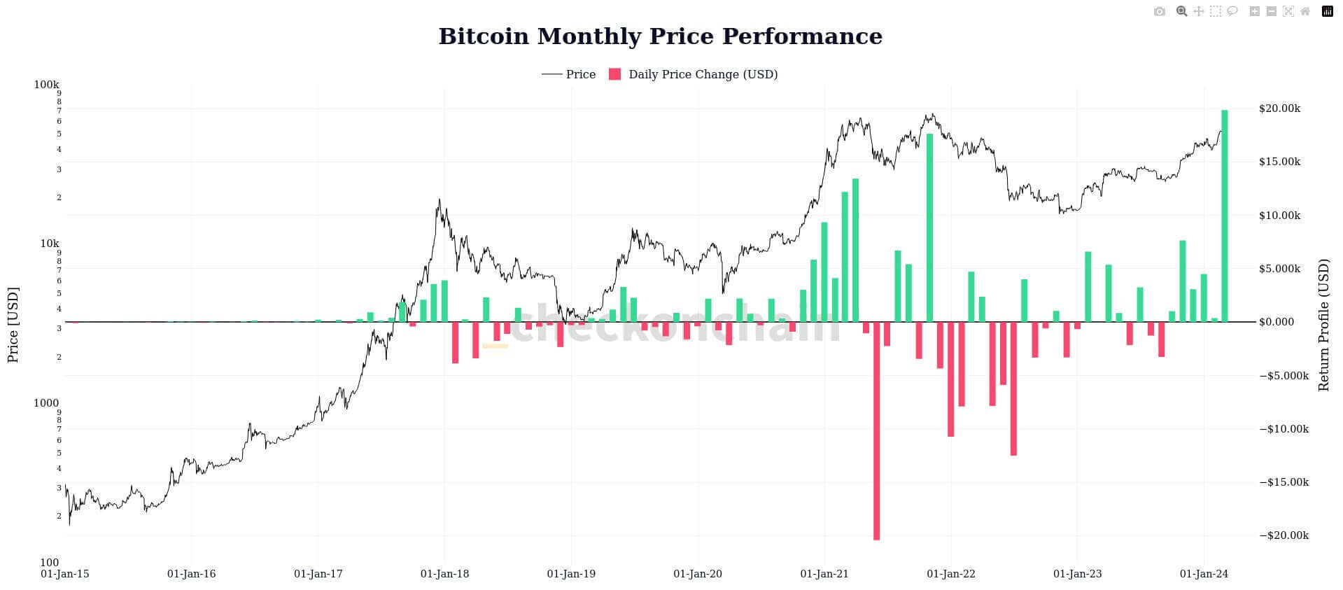 Bitcoin kết thúc nến tháng với mức tăng 20K USD - Tin Tức Bitcoin - Cập Nhật Tin Tức Coin Mới Nhất 24/7 2025 Bitcoin kết thúc nến tháng với mức tăng 20K USD - Tin Tức Bitcoin - Cập Nhật Tin Tức Coin Mới Nhất 24/7 2025