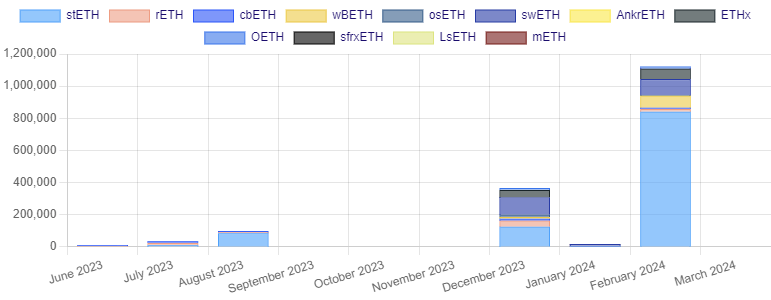EigenLayer TVL đạt 10 tỷ USD - Tin Tức Bitcoin - Cập Nhật Tin Tức Coin Mới Nhất 24/7 2025 EigenLayer TVL đạt 10 tỷ USD - Tin Tức Bitcoin - Cập Nhật Tin Tức Coin Mới Nhất 24/7 2025