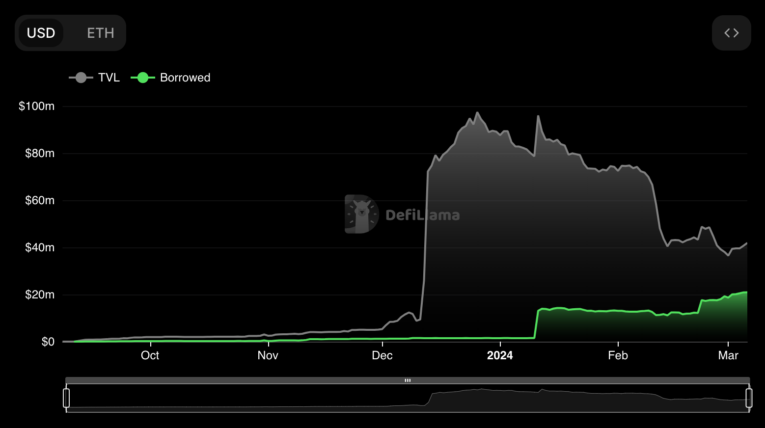 Seamless giới thiệu Integrated Liquidity Market trên Lido - Tin Tức Bitcoin - Cập Nhật Tin Tức Coin Mới Nhất 24/7 2025 Seamless giới thiệu Integrated Liquidity Market trên Lido - Tin Tức Bitcoin - Cập Nhật Tin Tức Coin Mới Nhất 24/7 2025
