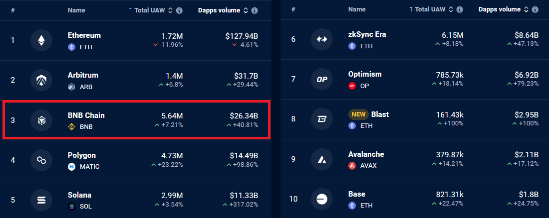 Điều gì thúc đẩy BNB tăng giá? - Tin Tức Bitcoin - Cập Nhật Tin Tức Coin Mới Nhất 24/7 2025 Điều gì thúc đẩy BNB tăng giá? - Tin Tức Bitcoin - Cập Nhật Tin Tức Coin Mới Nhất 24/7 2025