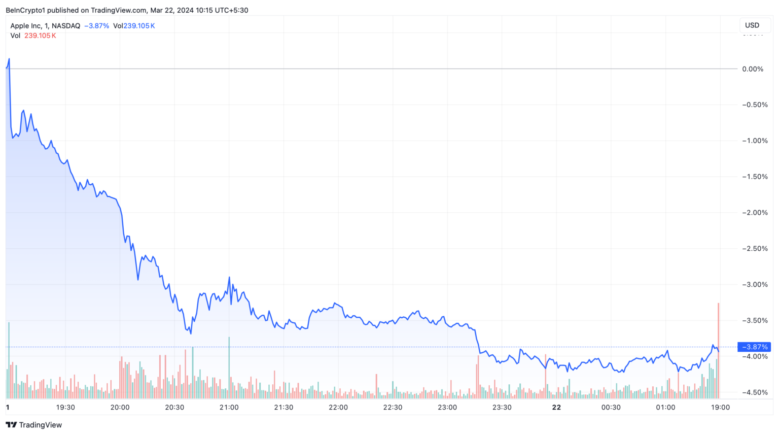 DOJ khởi kiện Apple - Tin Tức Bitcoin - Cập Nhật Tin Tức Coin Mới Nhất 24/7 2025