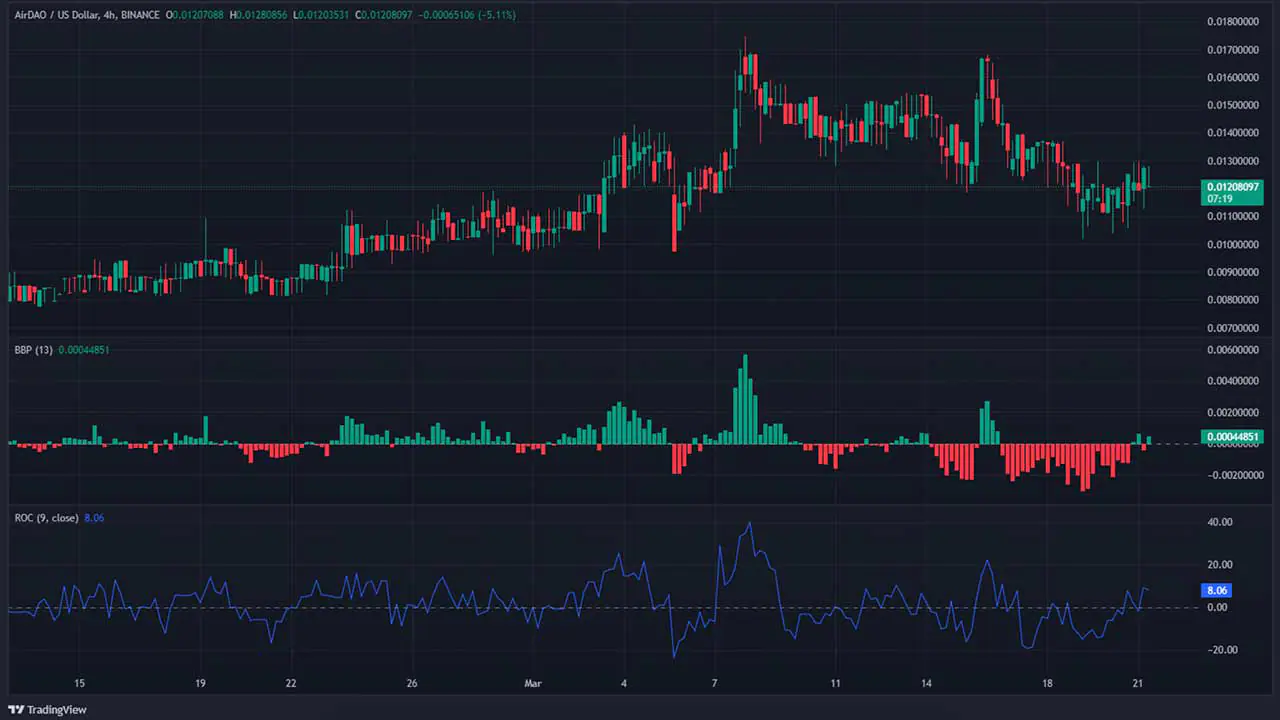 Giá AirDAO token tăng hơn 4% - Tin Tức Bitcoin - Cập Nhật Tin Tức Coin Mới Nhất 24/7 2025