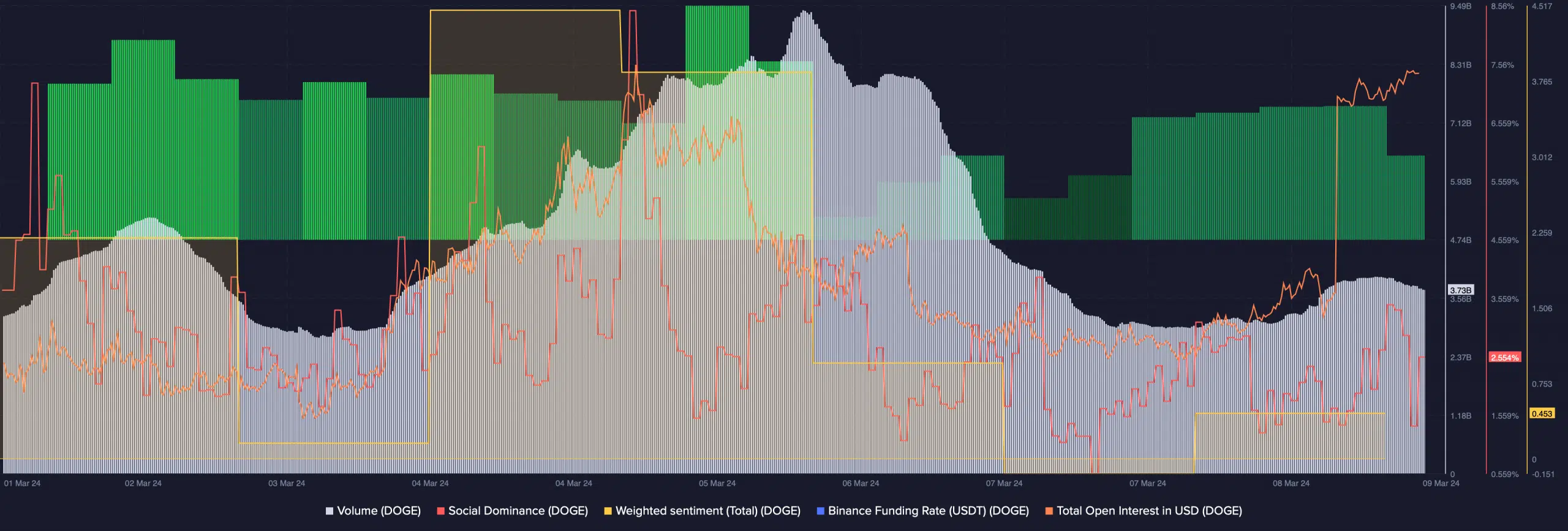 Giá DOGE có thể đạt 1 USD vào tháng 4? - Tin Tức Bitcoin - Cập Nhật Tin Tức Coin Mới Nhất 24/7 2025