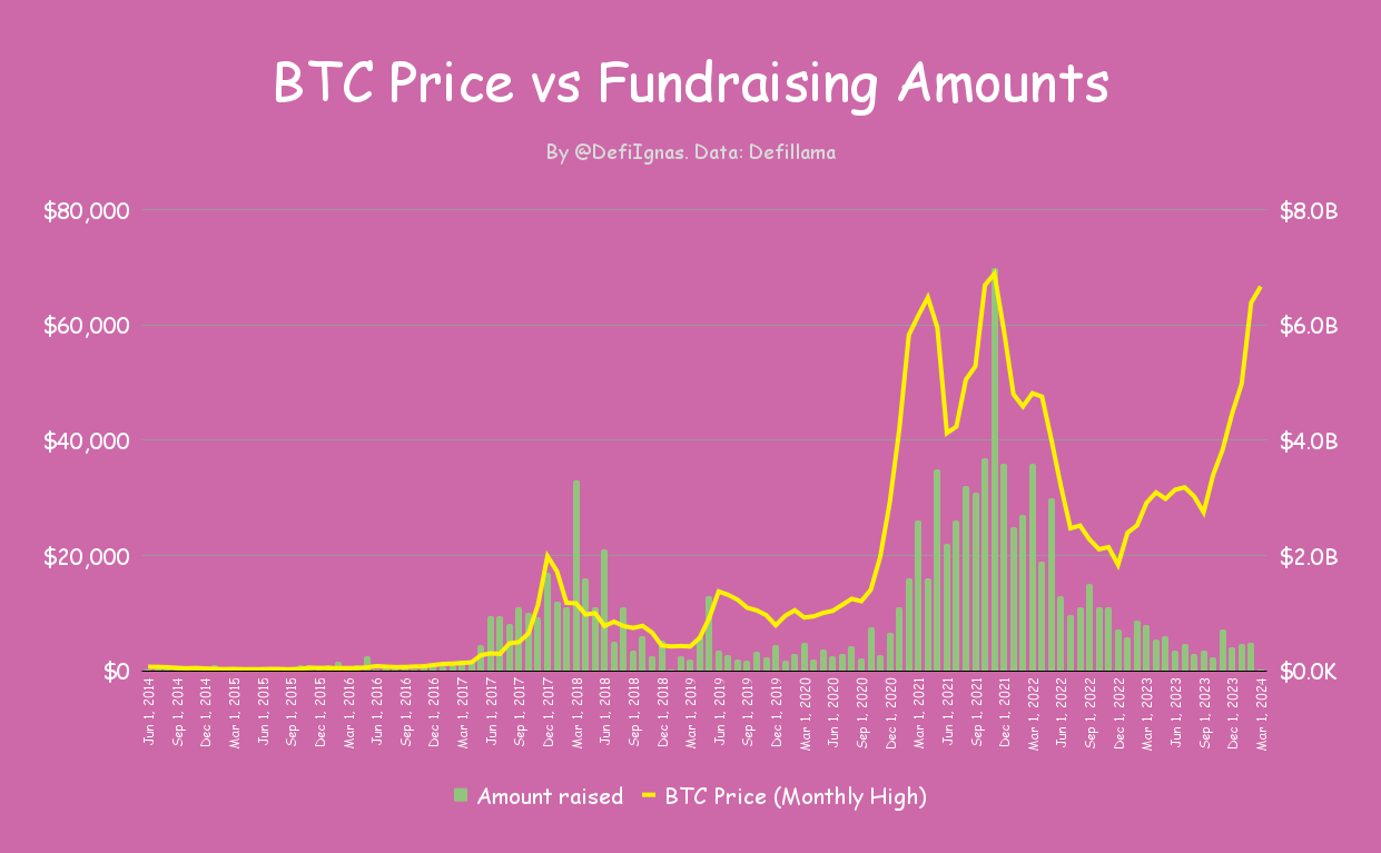 a16z sẽ ra mắt quỹ đầu tư vào AI trị giá 7 tỷ USD - Tin Tức Bitcoin - Cập Nhật Tin Tức Coin Mới Nhất 24/7 2025 a16z sẽ ra mắt quỹ đầu tư vào AI trị giá 7 tỷ USD - Tin Tức Bitcoin - Cập Nhật Tin Tức Coin Mới Nhất 24/7 2025