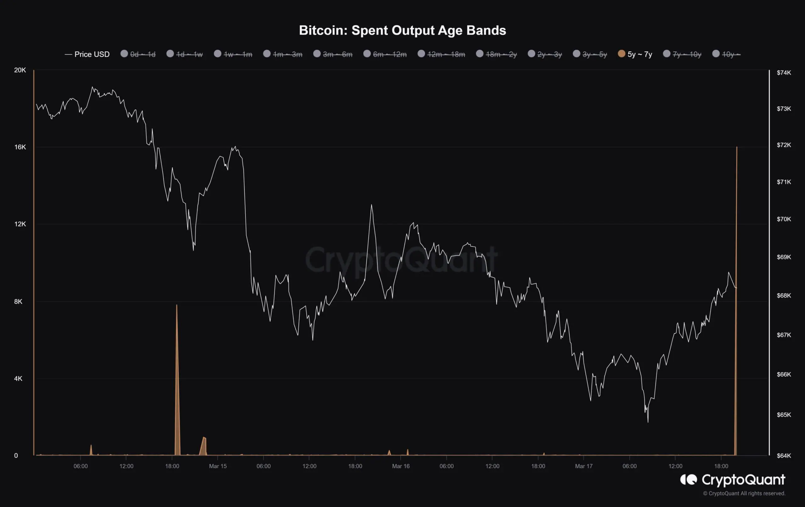 Cá voi Bitcoin di chuyển hơn 16K BTC sau 5 năm - Tin Tức Bitcoin - Cập Nhật Tin Tức Coin Mới Nhất 24/7 2025 Cá voi Bitcoin di chuyển hơn 16K BTC sau 5 năm - Tin Tức Bitcoin - Cập Nhật Tin Tức Coin Mới Nhất 24/7 2025