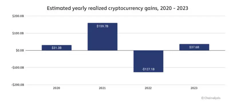Hoa Kỳ dẫn đầu tăng trưởng tiền điện tử toàn cầu - Tin Tức Bitcoin - Cập Nhật Tin Tức Coin Mới Nhất 24/7 2025