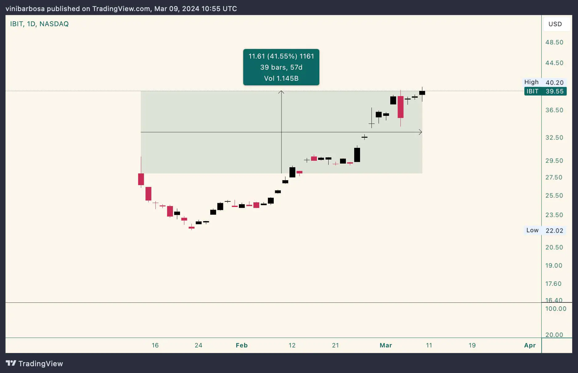 IBIT vượt MicroStrategy về số lượng nắm giữ BTC - Tin Tức Bitcoin - Cập Nhật Tin Tức Coin Mới Nhất 24/7 2025 IBIT vượt MicroStrategy về số lượng nắm giữ BTC - Tin Tức Bitcoin - Cập Nhật Tin Tức Coin Mới Nhất 24/7 2025