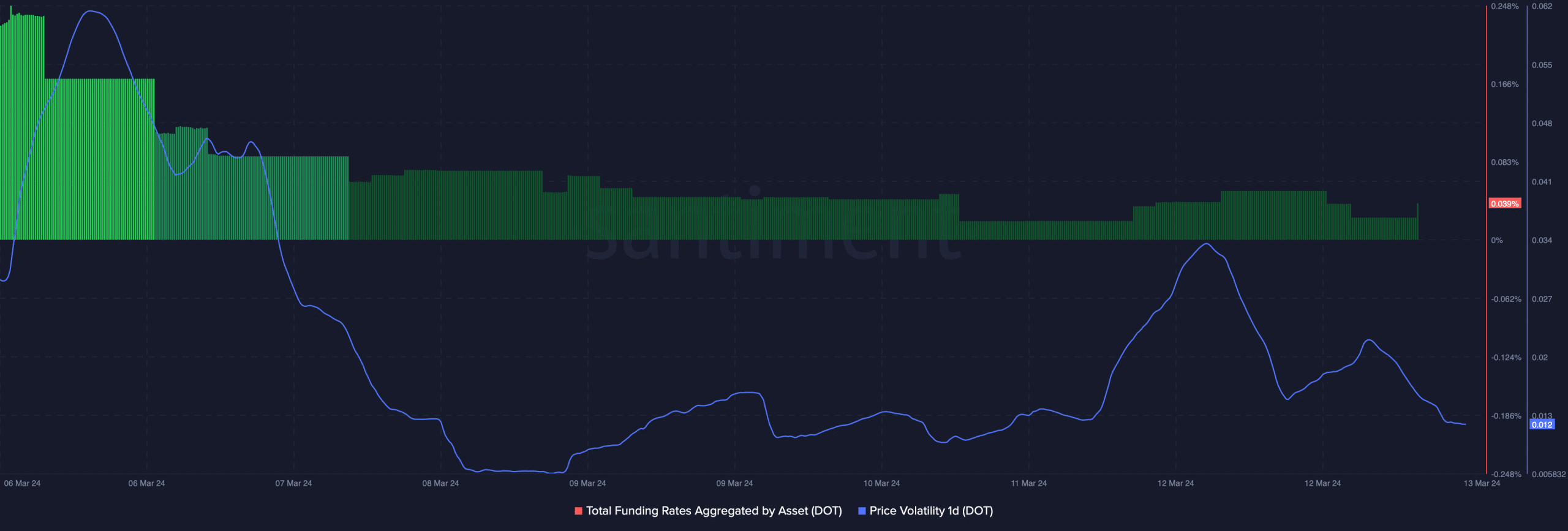 Giá Polkadot sẽ đạt 20 USD? - Tin Tức Bitcoin - Cập Nhật Tin Tức Coin Mới Nhất 24/7 2025 Giá Polkadot sẽ đạt 20 USD? - Tin Tức Bitcoin - Cập Nhật Tin Tức Coin Mới Nhất 24/7 2025