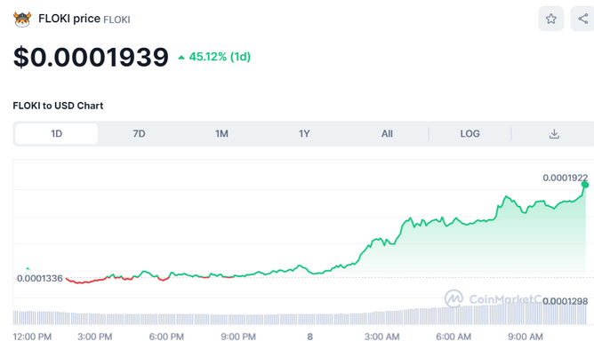 FLOKI được niêm yết trên Coinhako - Tin Tức Bitcoin - Cập Nhật Tin Tức Coin Mới Nhất 24/7 2025