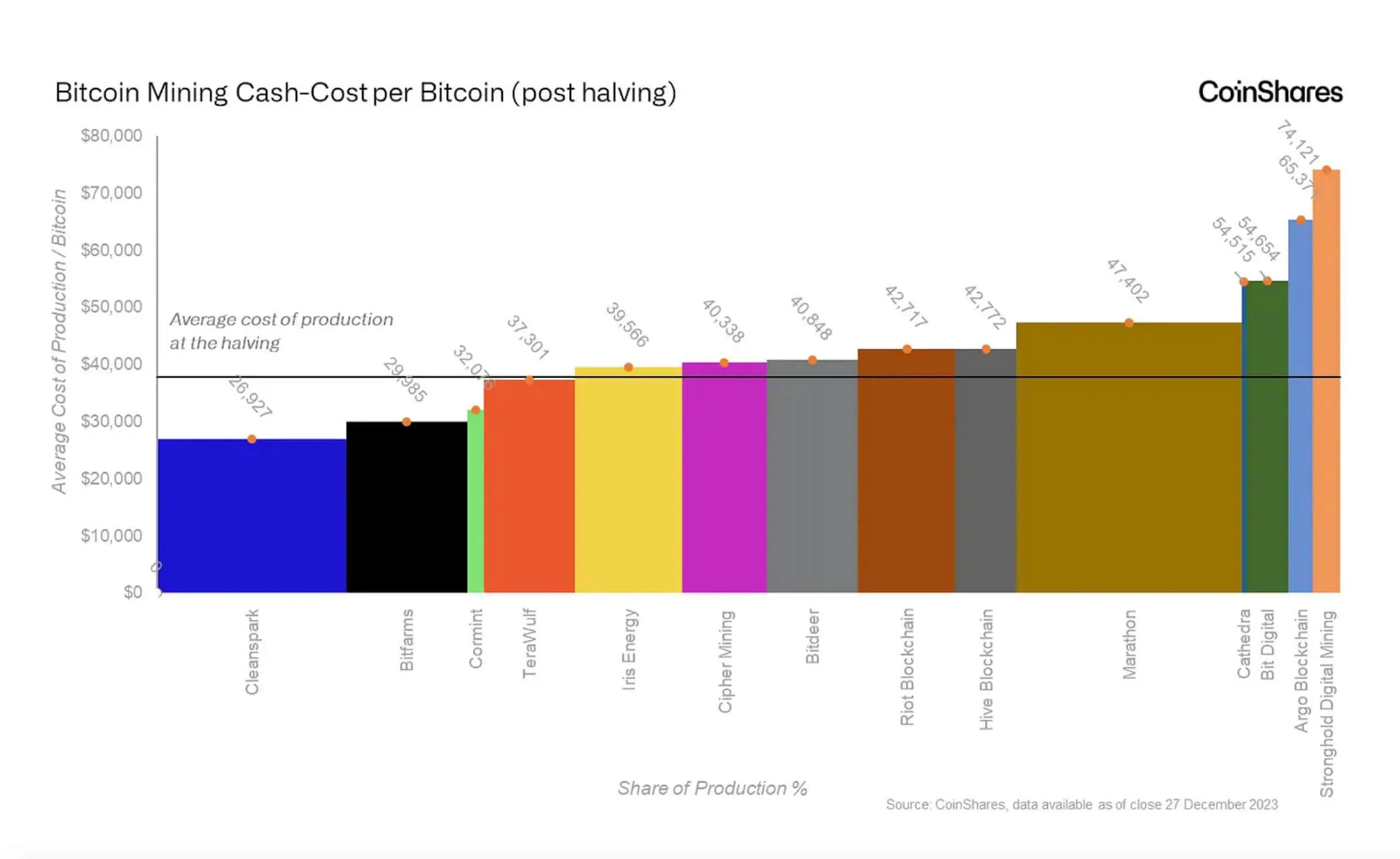 Core Scientific ký kết thỏa thuận với CoreWeave - Tin Tức Bitcoin - Cập Nhật Tin Tức Coin Mới Nhất 24/7 2025
