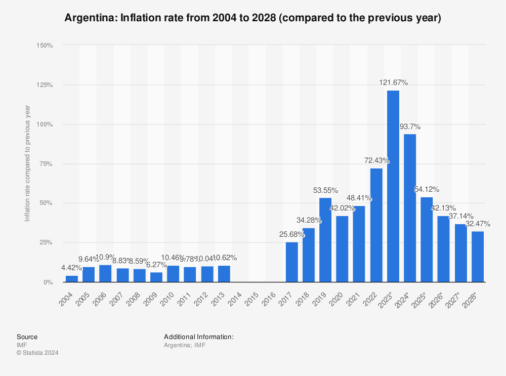 Argentina lên kế hoạch giám sát các sàn giao dịch tiền điện tử - Tin Tức Bitcoin - Cập Nhật Tin Tức Coin Mới Nhất 24/7 2025 Argentina lên kế hoạch giám sát các sàn giao dịch tiền điện tử - Tin Tức Bitcoin - Cập Nhật Tin Tức Coin Mới Nhất 24/7 2025