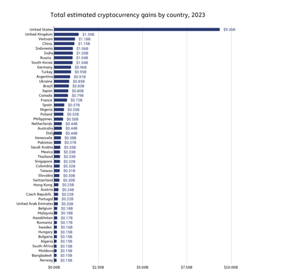 BTC là tiền điện tử được yêu thích nhất ở UAE - Tin Tức Bitcoin - Cập Nhật Tin Tức Coin Mới Nhất 24/7 2025