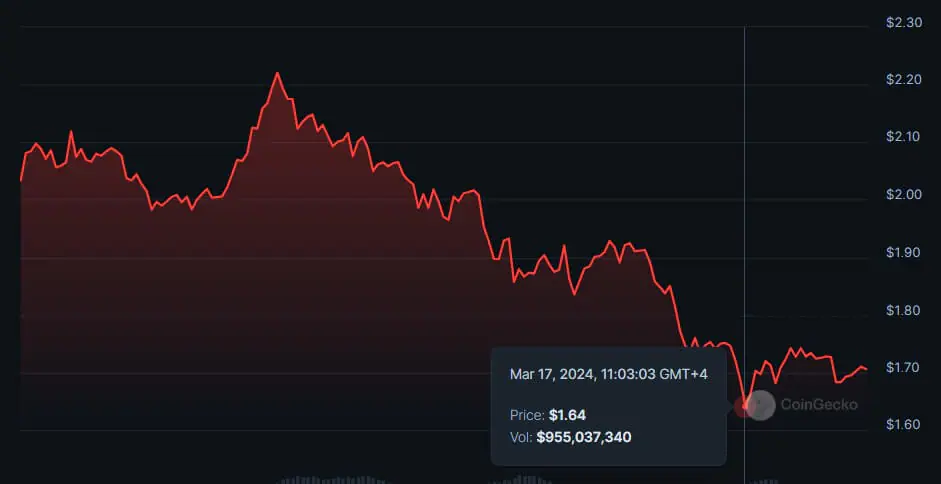Cá voi Arbitrum di chuyển 58 triệu USD ARB - Tin Tức Bitcoin - Cập Nhật Tin Tức Coin Mới Nhất 24/7 2025