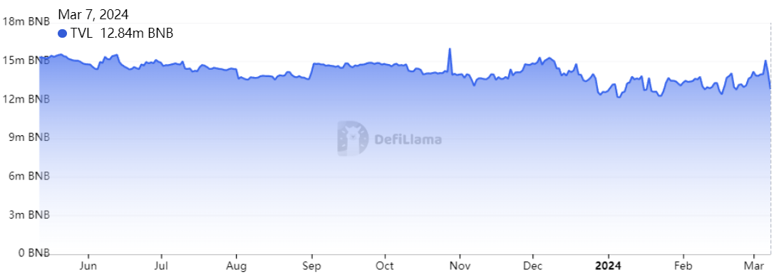 Điều gì thúc đẩy BNB tăng giá? - Tin Tức Bitcoin - Cập Nhật Tin Tức Coin Mới Nhất 24/7 2025 Điều gì thúc đẩy BNB tăng giá? - Tin Tức Bitcoin - Cập Nhật Tin Tức Coin Mới Nhất 24/7 2025