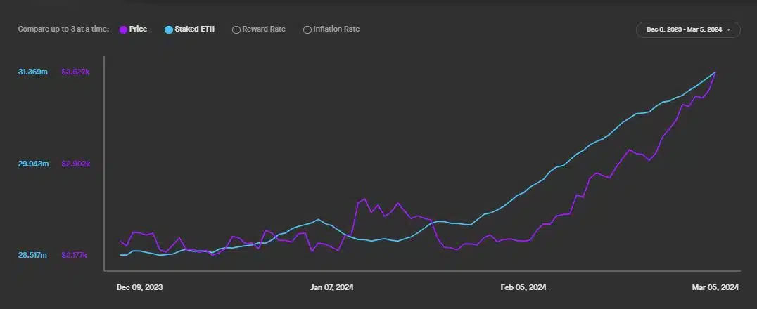 EigenLayer đang thúc đẩy staking ETH như thế nào? - Tin Tức Bitcoin - Cập Nhật Tin Tức Coin Mới Nhất 24/7 2025 EigenLayer đang thúc đẩy staking ETH như thế nào? - Tin Tức Bitcoin - Cập Nhật Tin Tức Coin Mới Nhất 24/7 2025