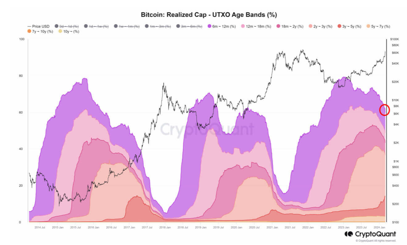 Dự trữ Bitcoin trên sàn giao dịch đang cạn kiệt - Tin Tức Bitcoin - Cập Nhật Tin Tức Coin Mới Nhất 24/7 2025 Dự trữ Bitcoin trên sàn giao dịch đang cạn kiệt - Tin Tức Bitcoin - Cập Nhật Tin Tức Coin Mới Nhất 24/7 2025