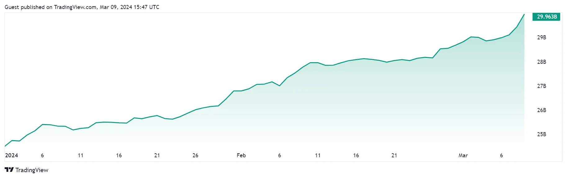 Circle thúc đẩy thanh khoản Stablecoin trên Solana như thế nào? - Tin Tức Bitcoin - Cập Nhật Tin Tức Coin Mới Nhất 24/7 2025 Circle thúc đẩy thanh khoản Stablecoin trên Solana như thế nào? - Tin Tức Bitcoin - Cập Nhật Tin Tức Coin Mới Nhất 24/7 2025