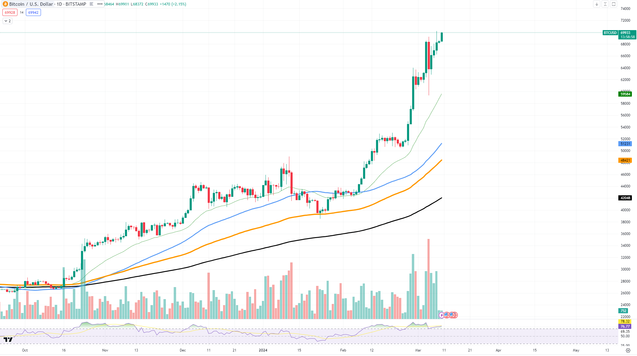 Bitcoin đạt ATH trên Coinbase - Tin Tức Bitcoin - Cập Nhật Tin Tức Coin Mới Nhất 24/7 2025 Bitcoin đạt ATH trên Coinbase - Tin Tức Bitcoin - Cập Nhật Tin Tức Coin Mới Nhất 24/7 2025