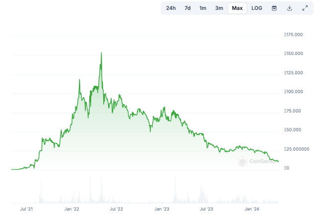 Yuga Labs bán quyền sở hữu 2 trò chơi NFT - Tin Tức Bitcoin - Cập Nhật Tin Tức Coin Mới Nhất 24/7 2025