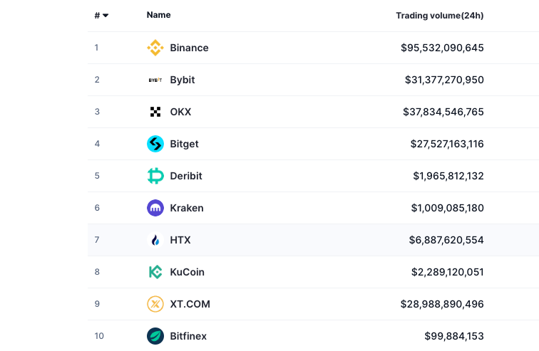 Deribit chuyển đến Dubai sau khi nhận được VASP - Tin Tức Bitcoin - Cập Nhật Tin Tức Coin Mới Nhất 24/7 2025