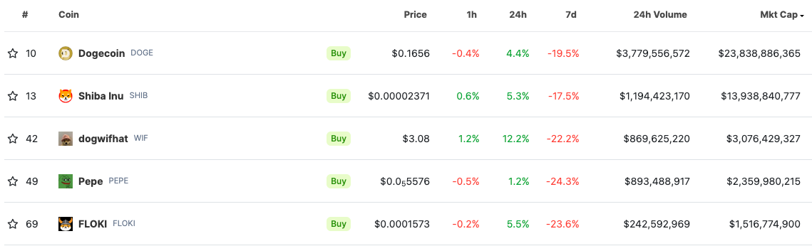 OKX niêm yết WIF và MEW token - Tin Tức Bitcoin - Cập Nhật Tin Tức Coin Mới Nhất 24/7 2025 OKX niêm yết WIF và MEW token - Tin Tức Bitcoin - Cập Nhật Tin Tức Coin Mới Nhất 24/7 2025