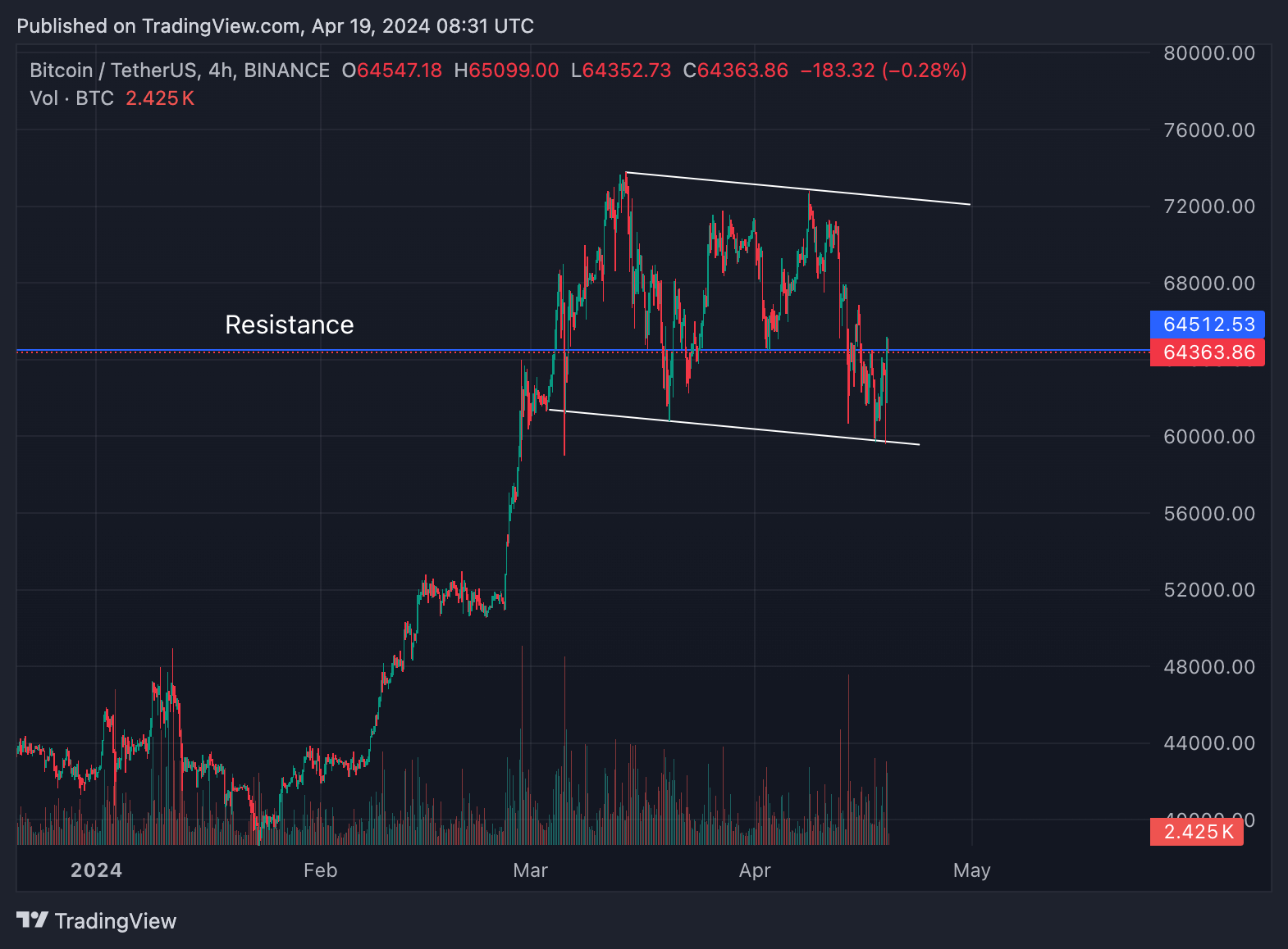 Bitcoin tăng trước tin tức từ Trung Đông - Tin Tức Bitcoin - Cập Nhật Tin Tức Coin Mới Nhất 24/7 2025
