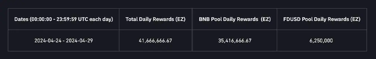 Binance công bố dự án lần thứ 53 trên Binance Launchpool - Renzo (EZ) - Tin Tức Bitcoin - Cập Nhật Tin Tức Coin Mới Nhất 24/7 2025