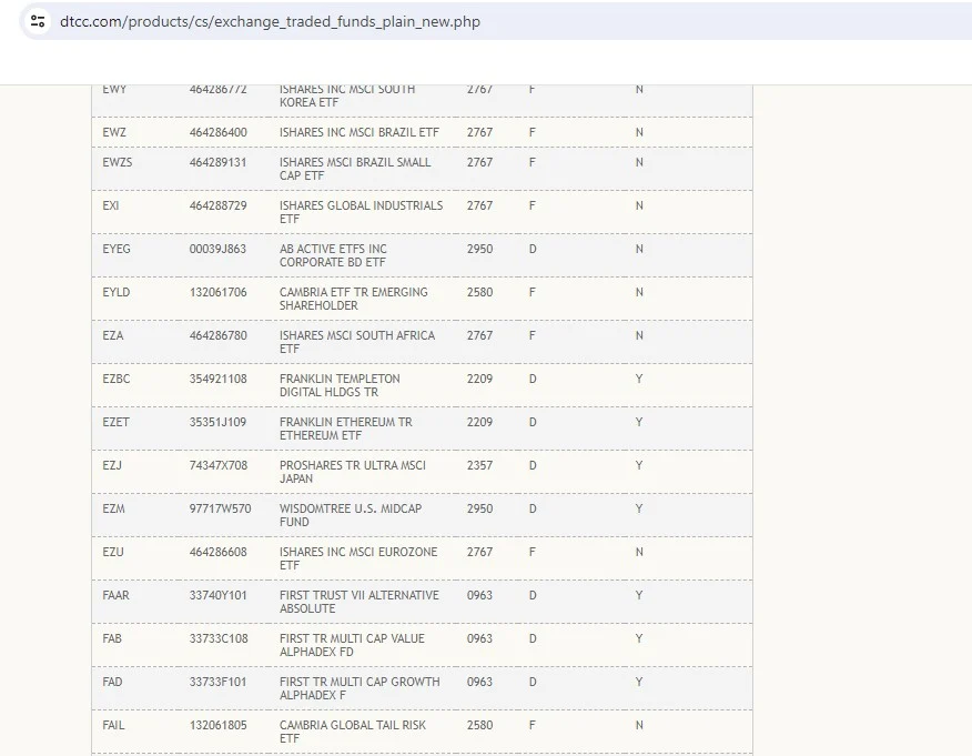Spot Ethereum ETF của Franklin Templeton được niêm yết trên DTCC - Tin Tức Bitcoin - Cập Nhật Tin Tức Coin Mới Nhất 24/7 2025 Spot Ethereum ETF của Franklin Templeton được niêm yết trên DTCC - Tin Tức Bitcoin - Cập Nhật Tin Tức Coin Mới Nhất 24/7 2025