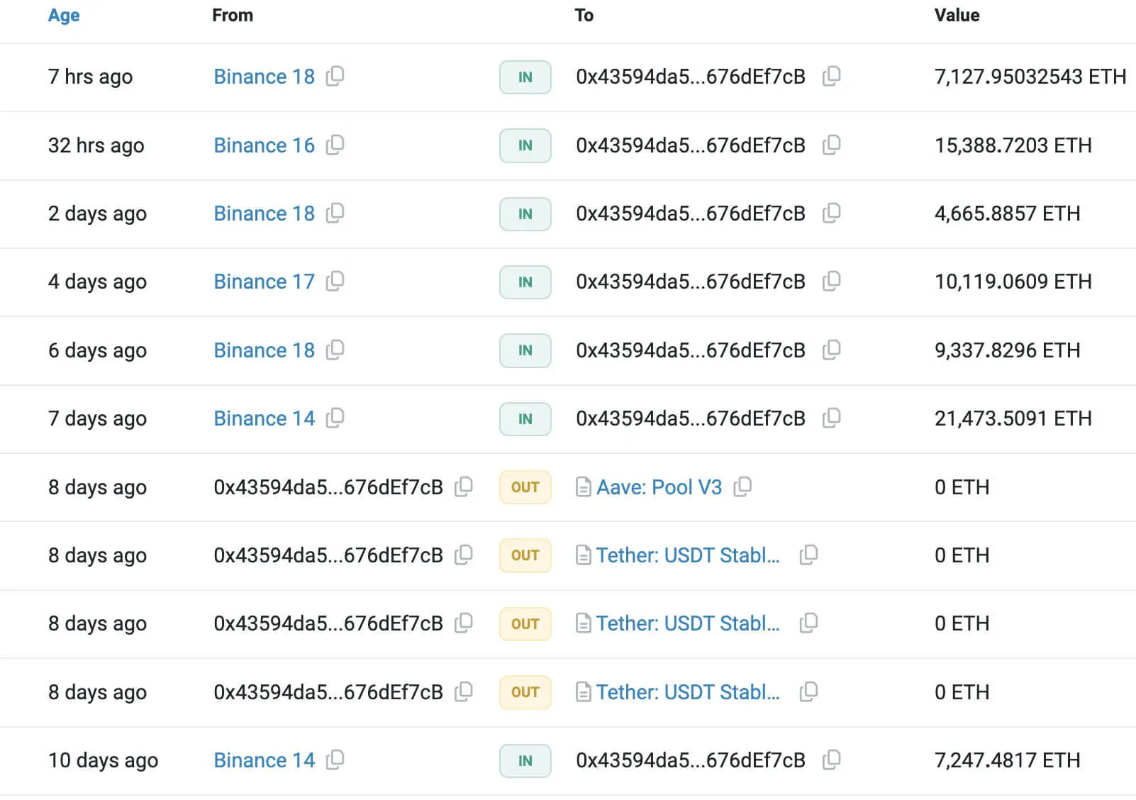 Justin Sun tích lũy hơn 550 triệu USD Ethereum - Tin Tức Bitcoin - Cập Nhật Tin Tức Coin Mới Nhất 24/7 2025 Justin Sun tích lũy hơn 550 triệu USD Ethereum - Tin Tức Bitcoin - Cập Nhật Tin Tức Coin Mới Nhất 24/7 2025
