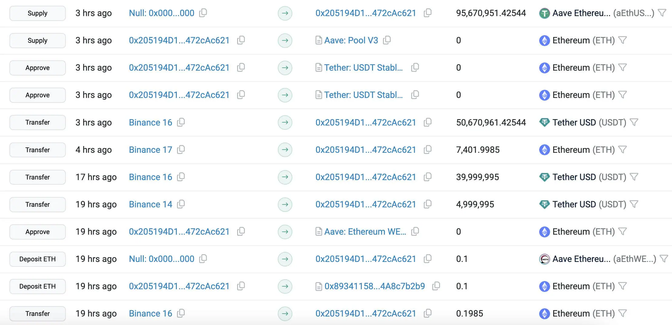 Justin Sun tích lũy hơn 550 triệu USD Ethereum - Tin Tức Bitcoin - Cập Nhật Tin Tức Coin Mới Nhất 24/7 2025 Justin Sun tích lũy hơn 550 triệu USD Ethereum - Tin Tức Bitcoin - Cập Nhật Tin Tức Coin Mới Nhất 24/7 2025