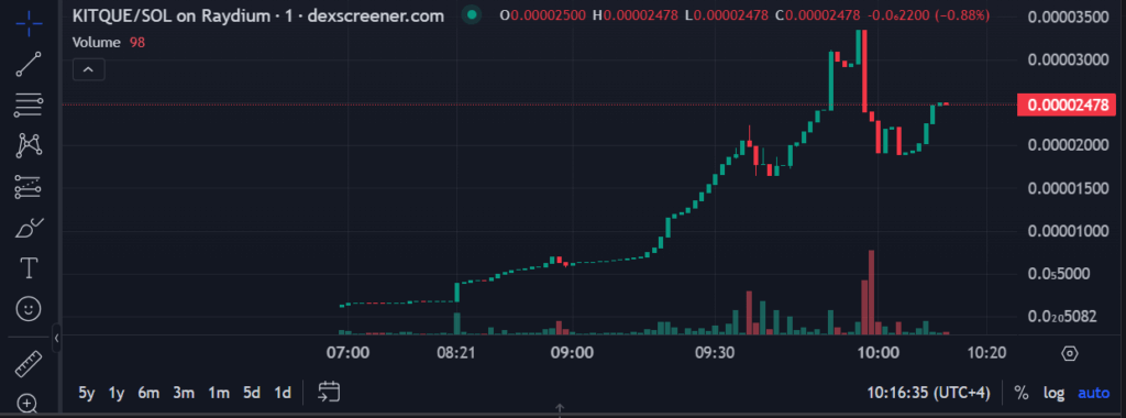 Kitty Queen Coin đốt 40% nguồn cung - Tin Tức Bitcoin - Cập Nhật Tin Tức Coin Mới Nhất 24/7 2025 Kitty Queen Coin đốt 40% nguồn cung - Tin Tức Bitcoin - Cập Nhật Tin Tức Coin Mới Nhất 24/7 2025